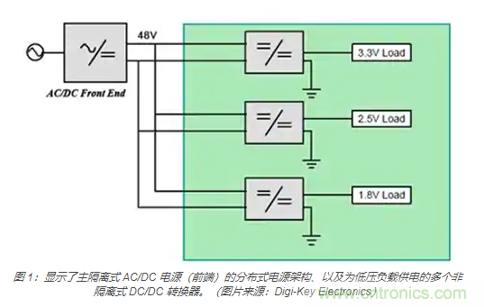 為何同步降壓式 DC/DC 轉(zhuǎn)換器能最大限度地提高降壓轉(zhuǎn)換效率？