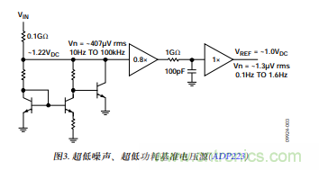 低壓差(LDO)調(diào)節(jié)器的噪聲源 低壓差(LDO)調(diào)節(jié)器的噪聲源