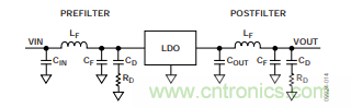 低壓差(LDO)調(diào)節(jié)器的噪聲源 低壓差(LDO)調(diào)節(jié)器的噪聲源