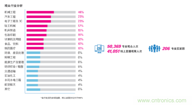 即將開啟！3月廣州智能制造系列展精彩紛呈【展會速遞】