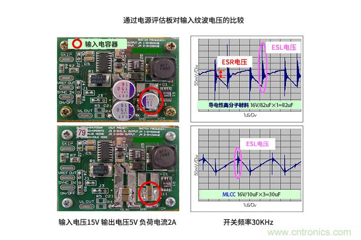 輸入電容器選型要著眼于紋波電流、ESR、ESL