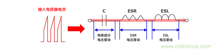 輸入電容器選型要著眼于紋波電流、ESR、ESL