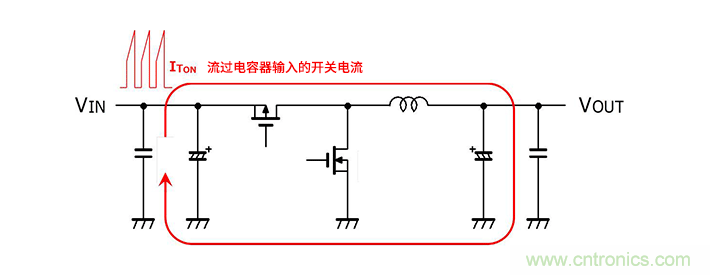 輸入電容器選型要著眼于紋波電流、ESR、ESL