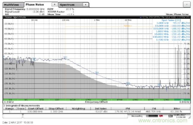 從電路的構(gòu)建模塊到器件選擇，PLL的基本原理你參透了嗎？
