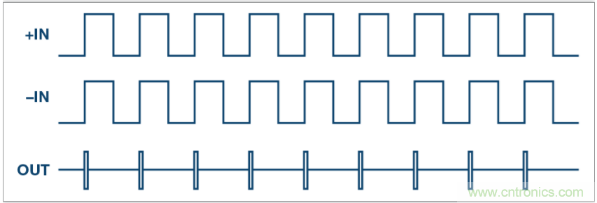 從電路的構(gòu)建模塊到器件選擇，PLL的基本原理你參透了嗎？