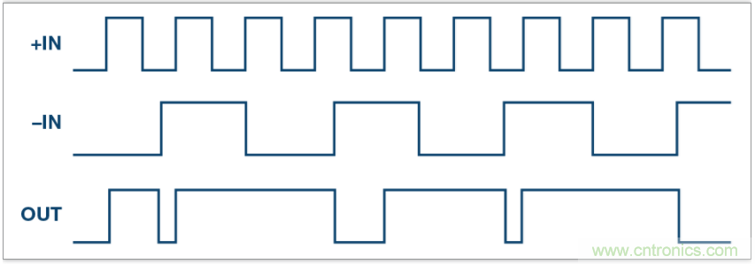 從電路的構(gòu)建模塊到器件選擇，PLL的基本原理你參透了嗎？