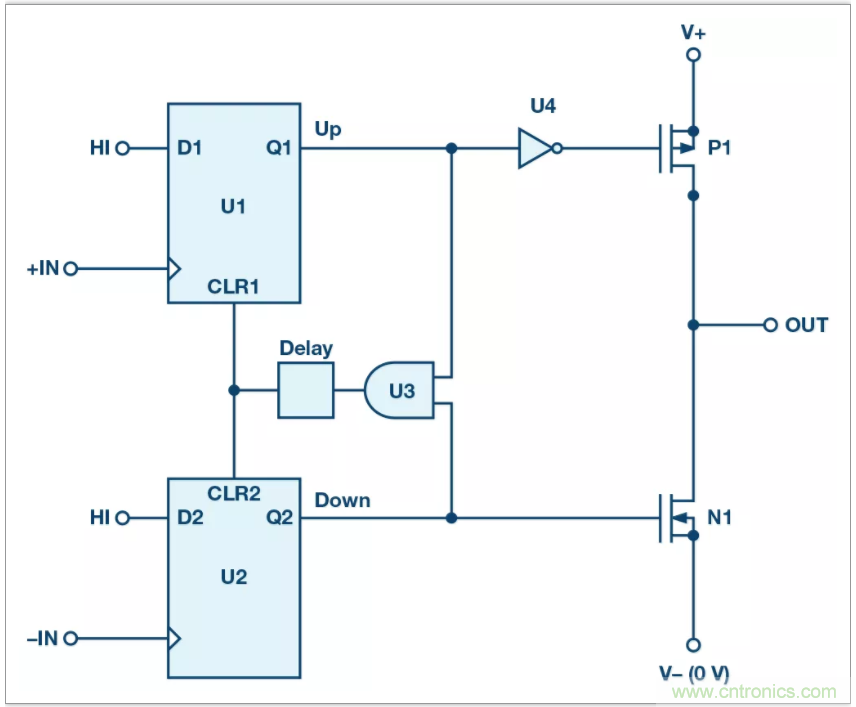 從電路的構(gòu)建模塊到器件選擇，PLL的基本原理你參透了嗎？