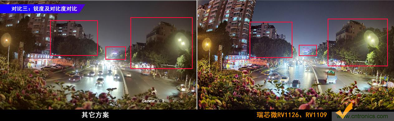 瑞芯微RV1126及RV1109 IPC方案優(yōu)勢解析 瑞芯微RV1126及RV1109 IPC方案優(yōu)勢解析