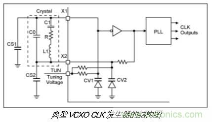 振蕩器挑選的門道，你了解多少？