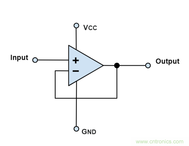 什么是運(yùn)算放大器？及運(yùn)算放大器的分類、關(guān)鍵特性和參數(shù)