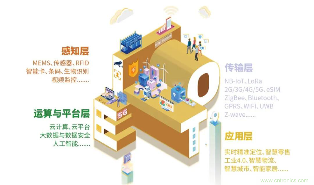 IOTE將帶您挖掘物聯(lián)網(wǎng)億萬市場，領(lǐng)略六大展區(qū)展示的物聯(lián)網(wǎng)頭部企業(yè)新產(chǎn)品、新科技