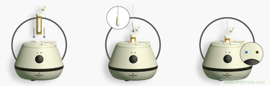 小體積有大作為，基于納米傳感器技術(shù)的疾病快速診斷實現(xiàn)方式探索