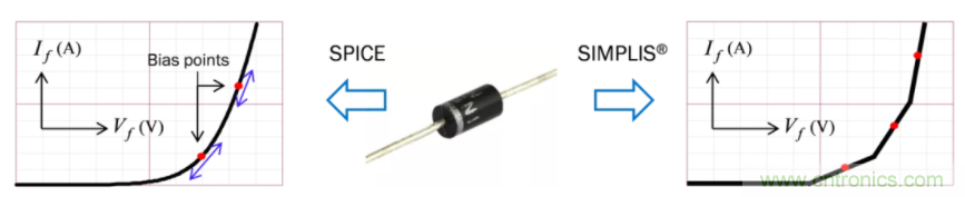 設(shè)計開關(guān)電源之前，必做的分析模擬和實驗（之二）