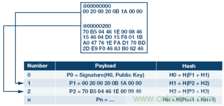 嵌入式微控制器應用中的無線更新:設計權(quán)衡與經(jīng)驗教訓