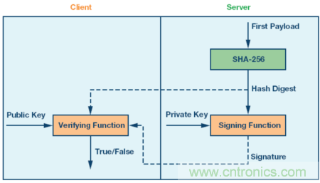 嵌入式微控制器應用中的無線更新:設計權(quán)衡與經(jīng)驗教訓