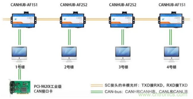如何有效提高CAN總線抗干擾能力？