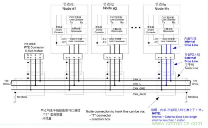 如何有效提高CAN總線抗干擾能力？