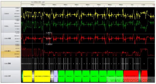 如何有效提高CAN總線抗干擾能力？