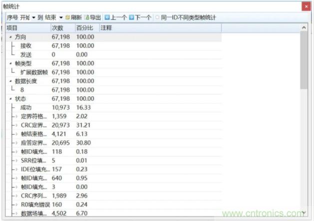 如何有效提高CAN總線抗干擾能力？