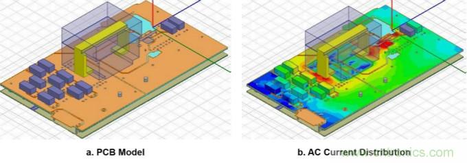 分析和仿真PCB交流電阻損耗，優(yōu)化DrMOS核心電壓