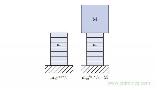 壓電陶瓷的諧振頻率、階躍時(shí)間及動(dòng)態(tài)力
