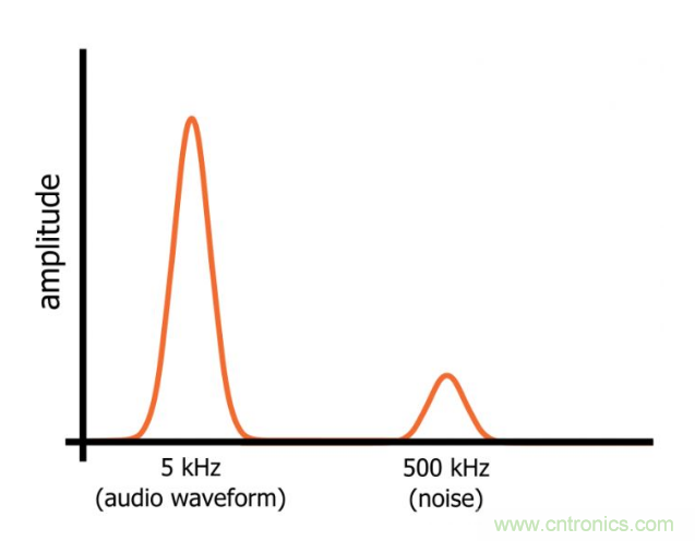 你的濾波器參數(shù)還在盲調(diào)？耐心看完這篇！