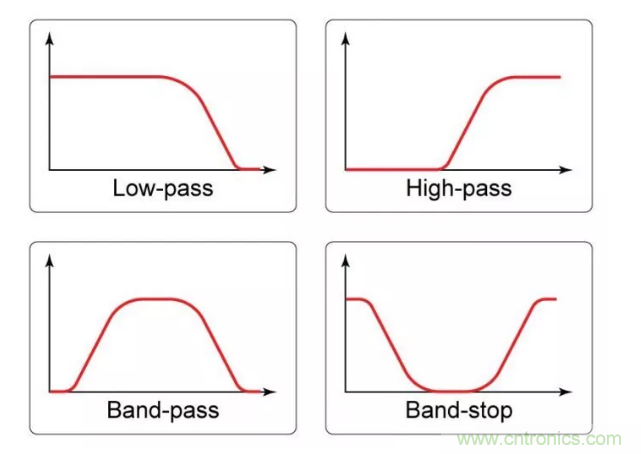 你的濾波器參數(shù)還在盲調(diào)？耐心看完這篇！