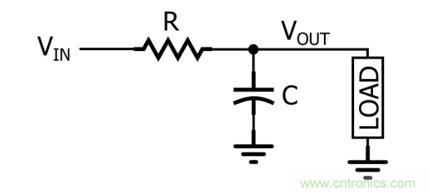 你的濾波器參數(shù)還在盲調(diào)？耐心看完這篇！