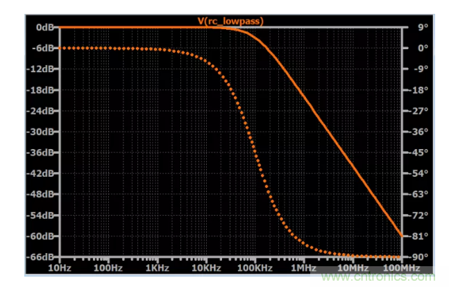 你的濾波器參數(shù)還在盲調(diào)？耐心看完這篇！