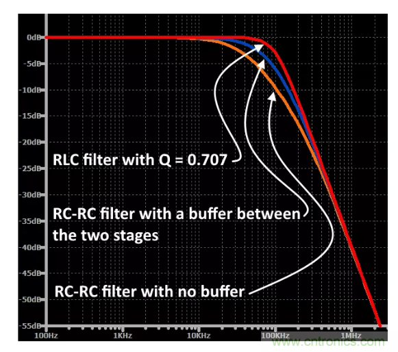 你的濾波器參數(shù)還在盲調(diào)？耐心看完這篇！
