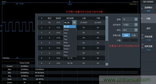 如何捕獲并記錄偶發(fā)性異常信號(hào)來(lái)提升產(chǎn)品品質(zhì)？