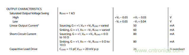 放大器靜態(tài)功耗，輸出級(jí)晶體管功耗與熱阻的影響評(píng)估