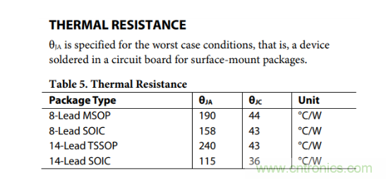 放大器靜態(tài)功耗，輸出級(jí)晶體管功耗與熱阻的影響評(píng)估