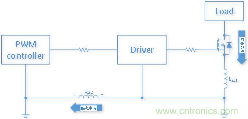 雙低邊驅(qū)動(dòng)芯片NSD1025在開關(guān)電源應(yīng)用中有何優(yōu)勢