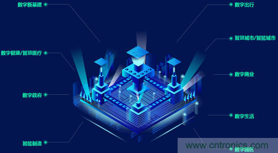 約起來(lái)！2021全球數(shù)字經(jīng)濟(jì)產(chǎn)業(yè)大會(huì)正式啟動(dòng)