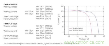 安森美的射頻技術(shù)和持續(xù)能量采集器結(jié)合，用于填補智能傳感器所產(chǎn)生的能源需求缺口