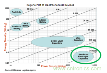 安森美的射頻技術(shù)和持續(xù)能量采集器結(jié)合，用于填補智能傳感器所產(chǎn)生的能源需求缺口