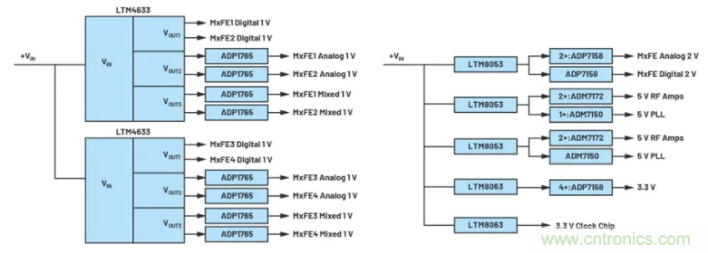 解決天線設(shè)計(jì)挑戰(zhàn)，新型多通道RF到數(shù)據(jù)開發(fā)平臺(tái)應(yīng)運(yùn)而生