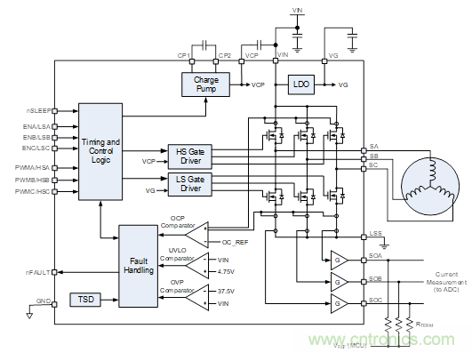 這款單片三相驅(qū)動器，讓無刷直流電機設(shè)計更加緊湊