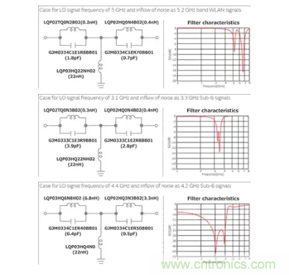【干貨分享】5G中的噪聲發(fā)生和抑制措施 【干貨分享】5G中的噪聲發(fā)生和抑制措施