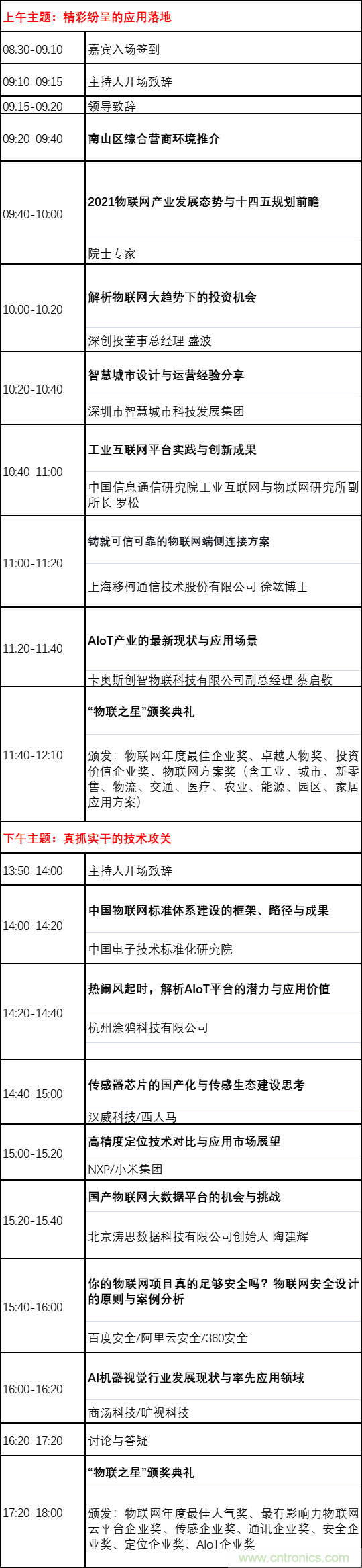 如何讓10萬物聯(lián)網(wǎng)人先富起來！