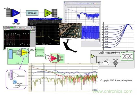 測(cè)量信道工作余量時(shí)，能否避免犯測(cè)量抖動(dòng)時(shí)的相同錯(cuò)誤？