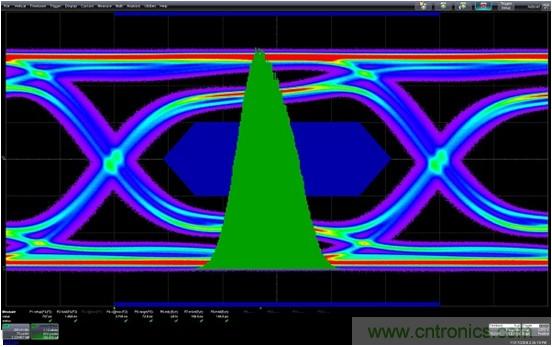 測(cè)量信道工作余量時(shí)，能否避免犯測(cè)量抖動(dòng)時(shí)的相同錯(cuò)誤？