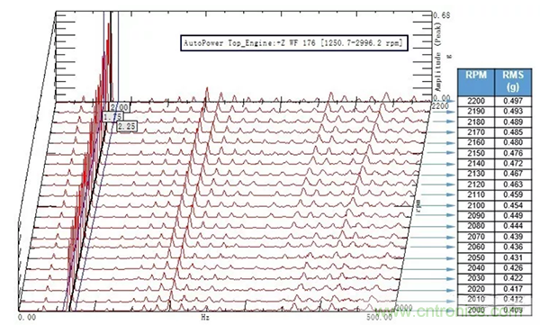 階次的相位、提取與疊加