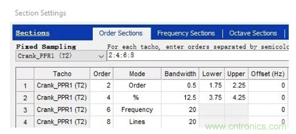 階次的相位、提取與疊加