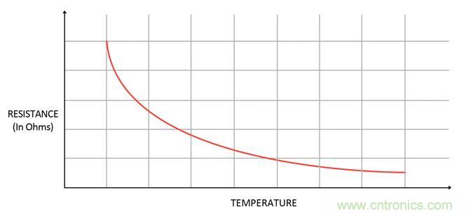 集成ADC與獨(dú)立ADC：如何評估使用哪種模擬技術(shù)可以滿足你的應(yīng)用需求？