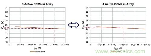 電源并聯(lián)：多選項，衡利弊