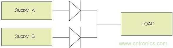 電源并聯(lián)：多選項，衡利弊