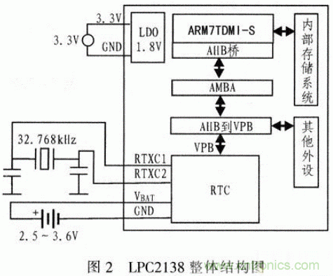 基于&mu;C／OS－Ⅱ的高精度超聲波測距系統(tǒng)設(shè)計(jì)