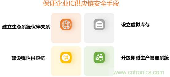 創(chuàng)新在線、富士康、極海半導(dǎo)體等將在CITE2021同期論壇《2021IC供應(yīng)鏈安全論壇》發(fā)表重要演講